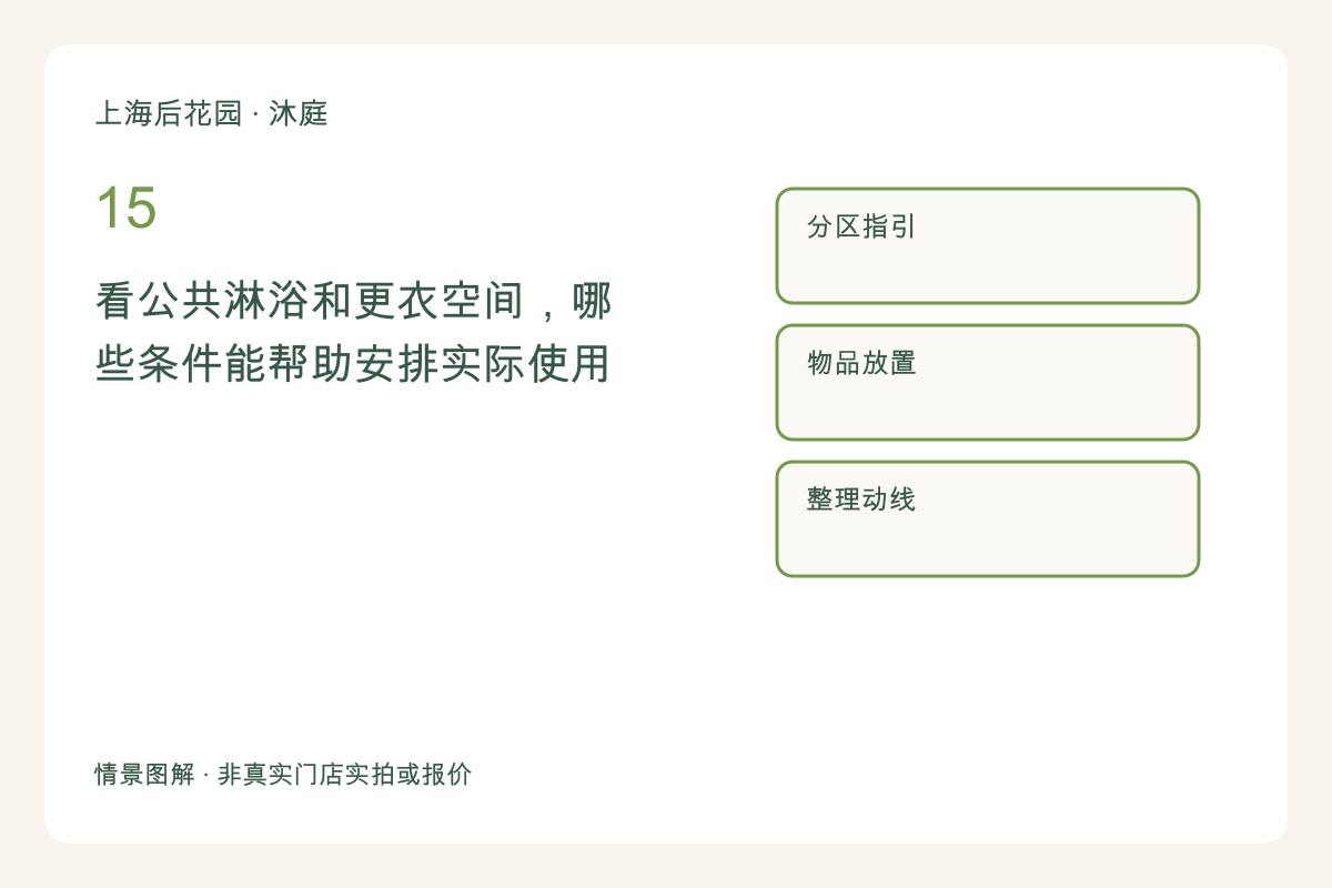 看公共淋浴和更衣空间,哪些条件能帮助安排实际使用主题图解