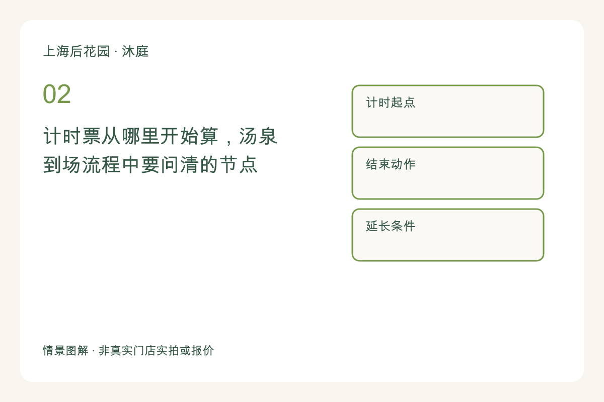计时票从哪里开始算，汤泉到场流程中要问清的节点主题图解