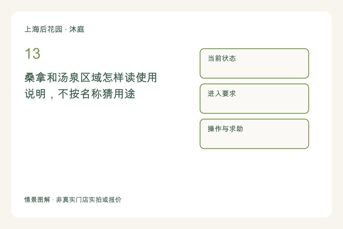 桑拿和汤泉区域怎样读使用说明,不按名称猜用途主题图解