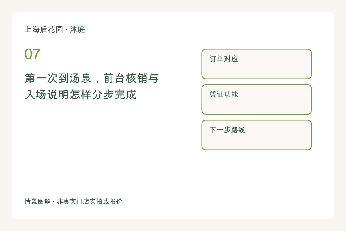 第一次到汤泉，前台核销与入场说明怎样分步完成主题图解