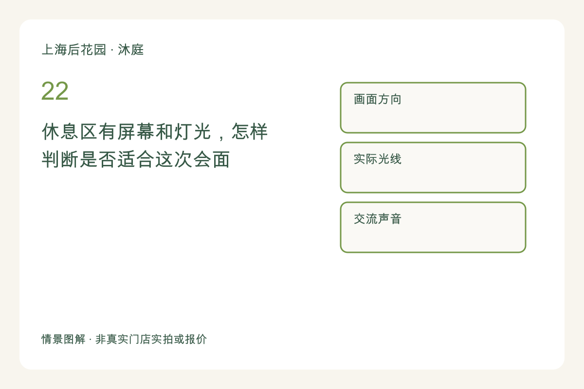休息区有屏幕和灯光，怎样判断是否适合这次会面主题图解
