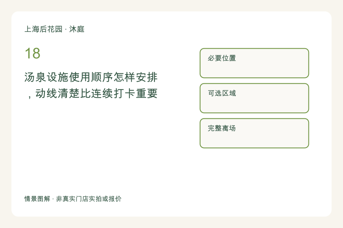 汤泉设施使用顺序怎样安排，动线清楚比连续打卡重要主题图解