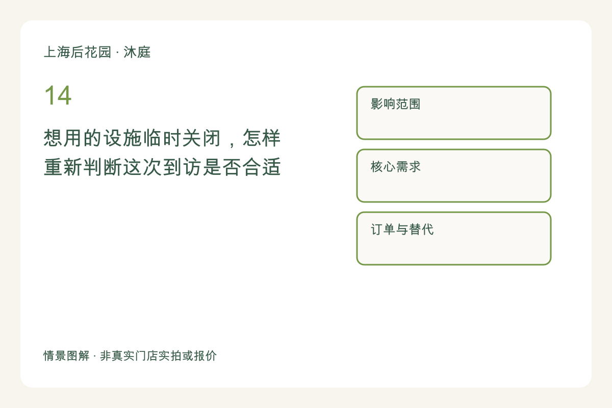 想用的设施临时关闭,怎样重新判断这次到访是否合适主题图解