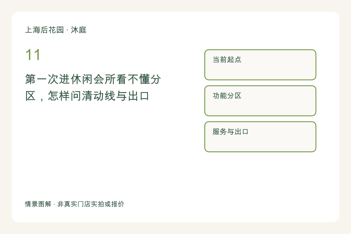 第一次进休闲会所看不懂分区，怎样问清动线与出口主题图解